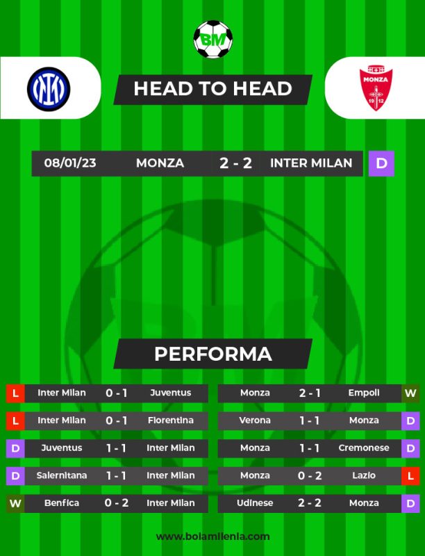 Prediksi Inter Milan vs Monza, Minggu 16 April 2023 Dini Hari WIB