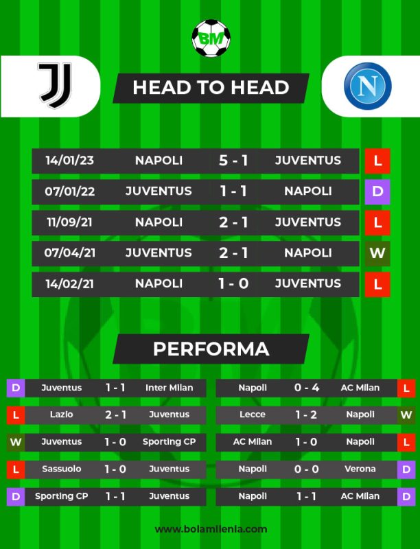 Prediksi Juventus vs Napoli