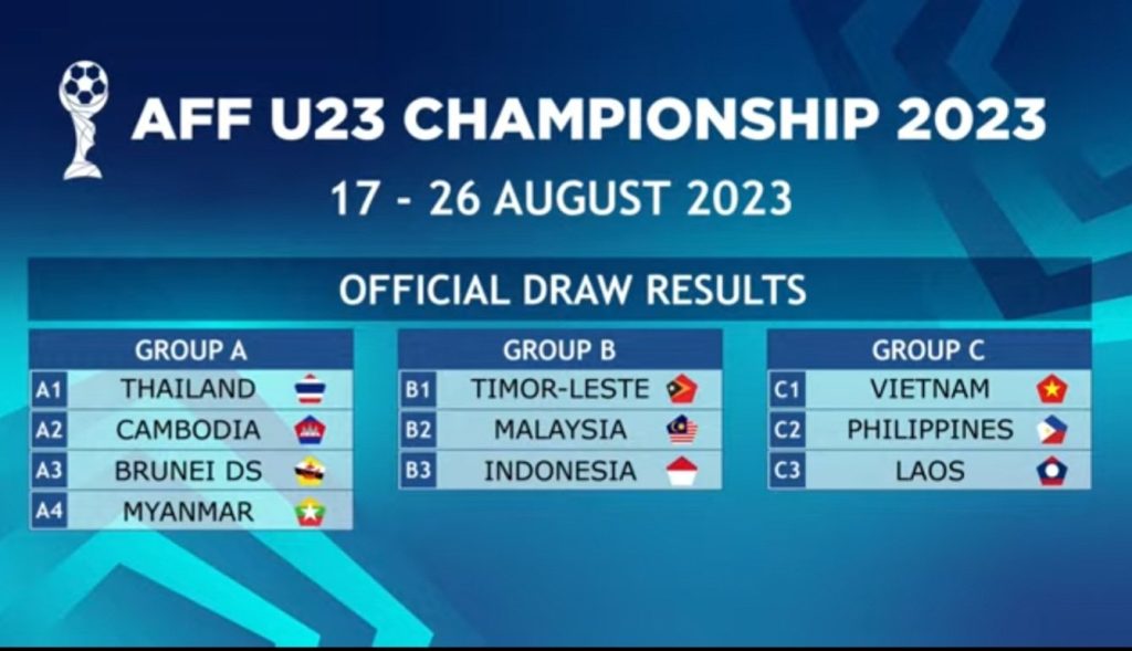 Drawing Piala AFF U-23 2023 (1)