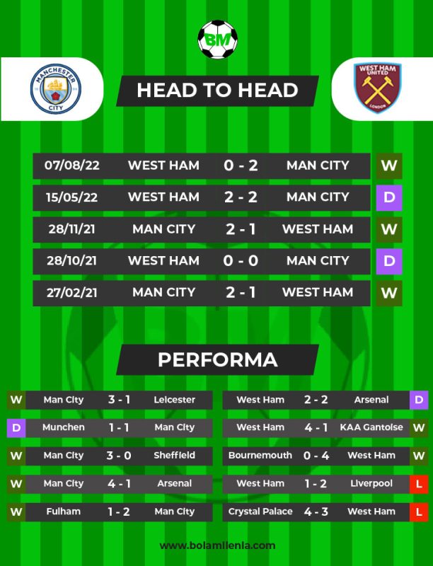 Prediksi Manchester City vs West Ham, 4 Mei 2023 Dini Hari WIB