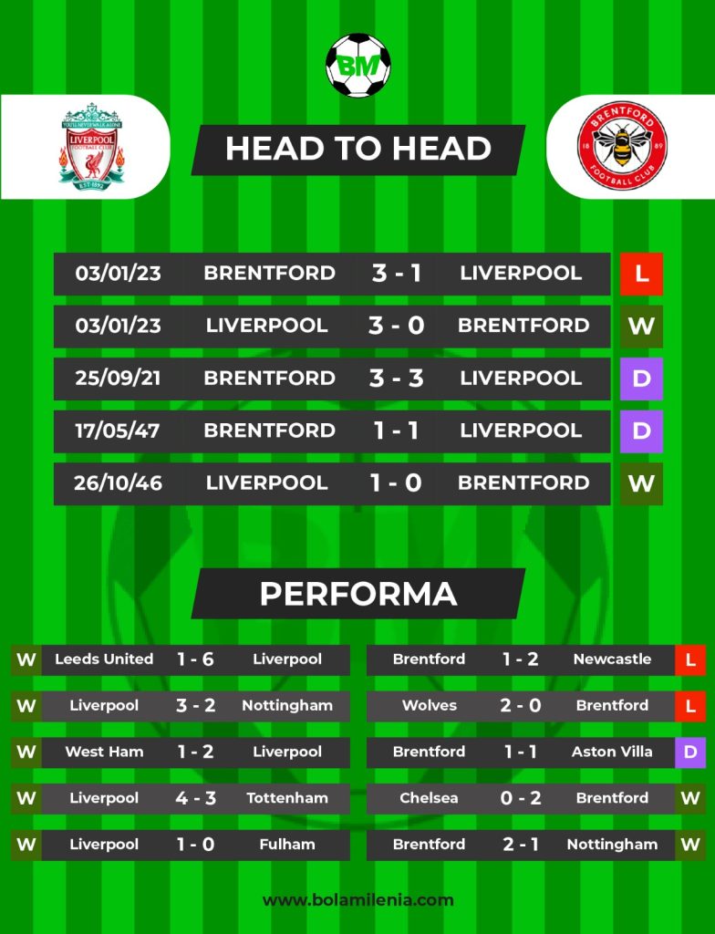 Liverpool vs Liverpool vs Brentfordvs Brentford
