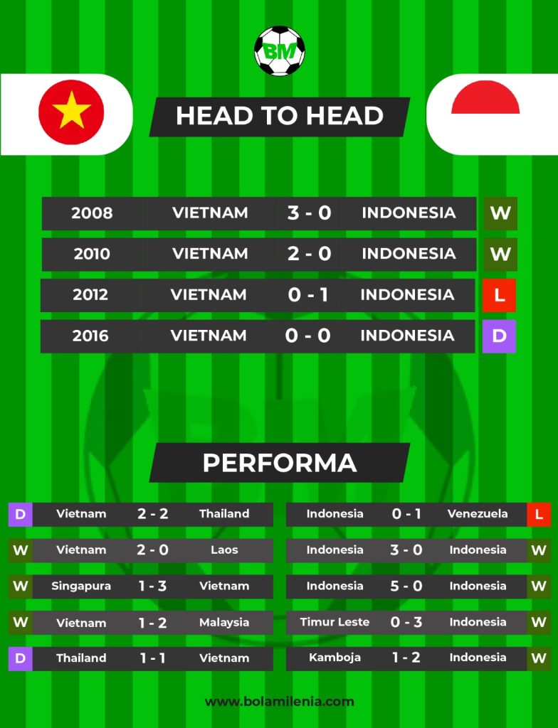 Timnas U-22 Indonesia vs Vietnam