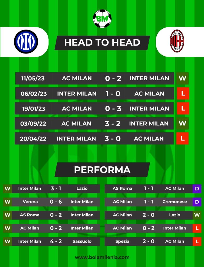 Inter Milan Vs AC Milan