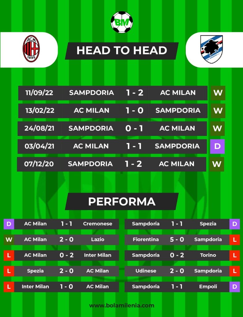 AC Milan Vs Sampdoria