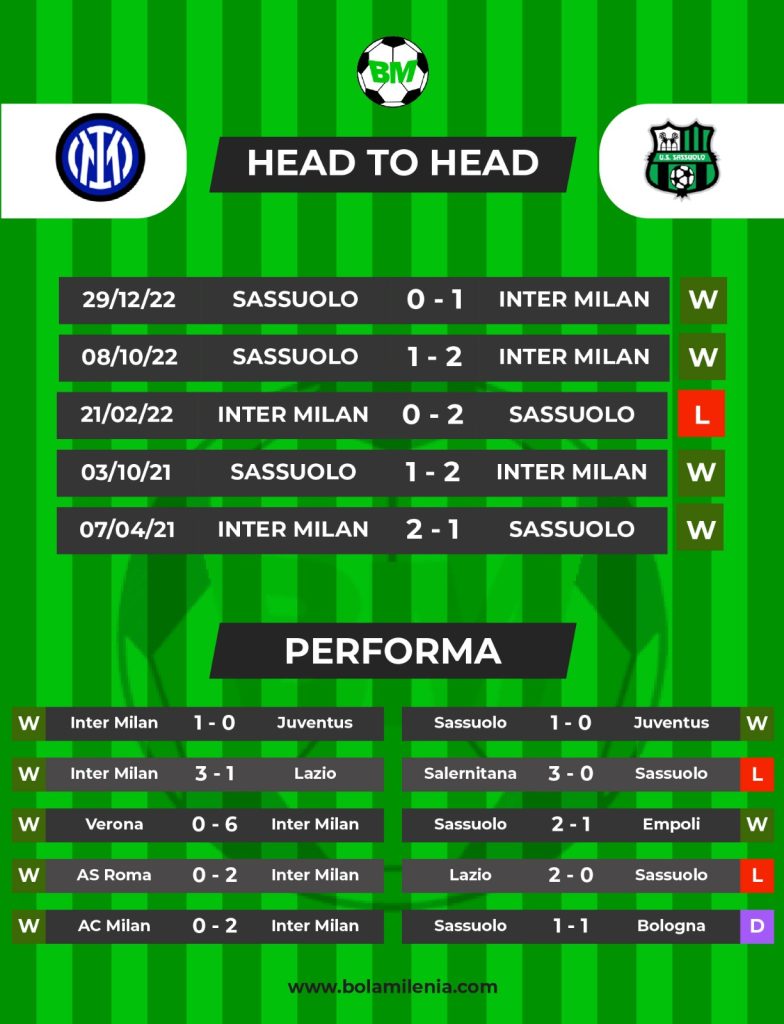 Prediksi Inter Milan vs Sassuolo, Minggu 14 Mei 2023 Dini Hari WIB