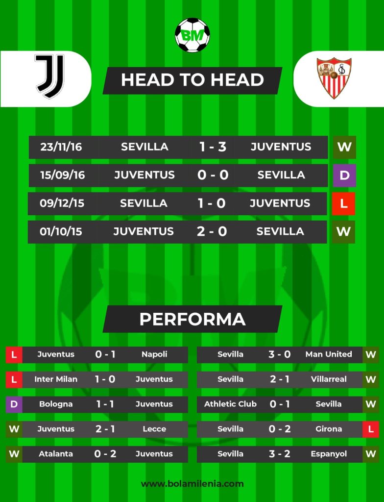 Prediksi Juventus vs Sevilla