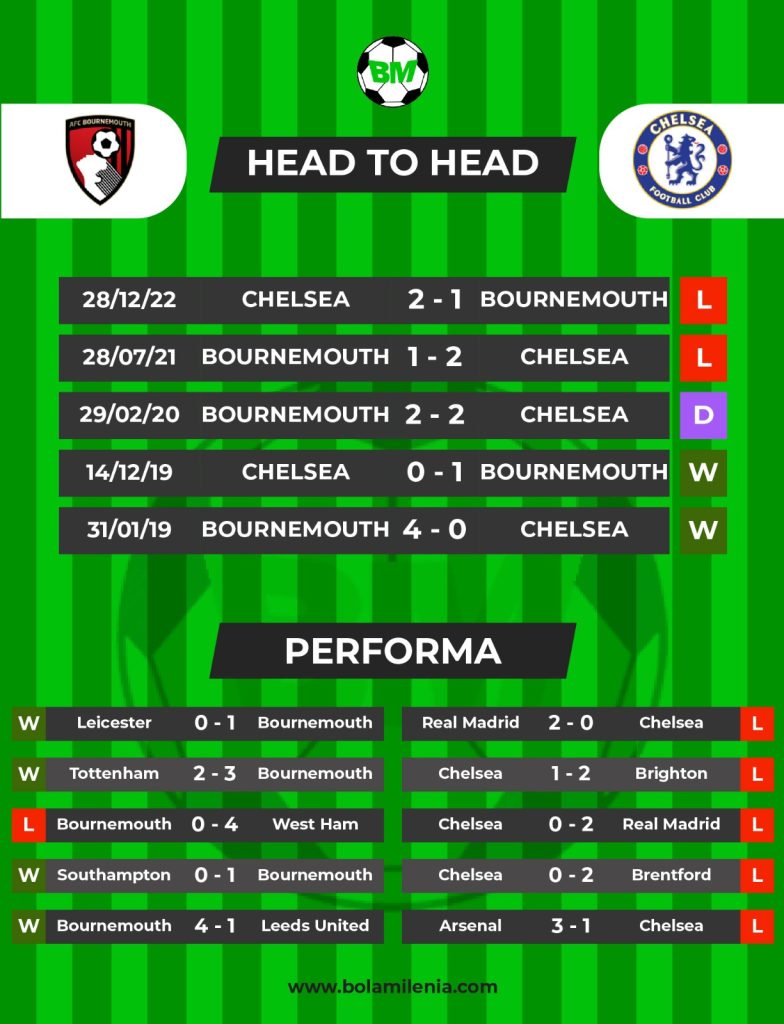 Prediksi Bournemouth vs Chelsea - H2H