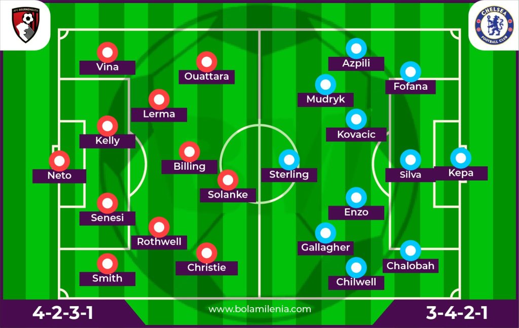Prediksi Bournemouth vs Chelsea - Line Up