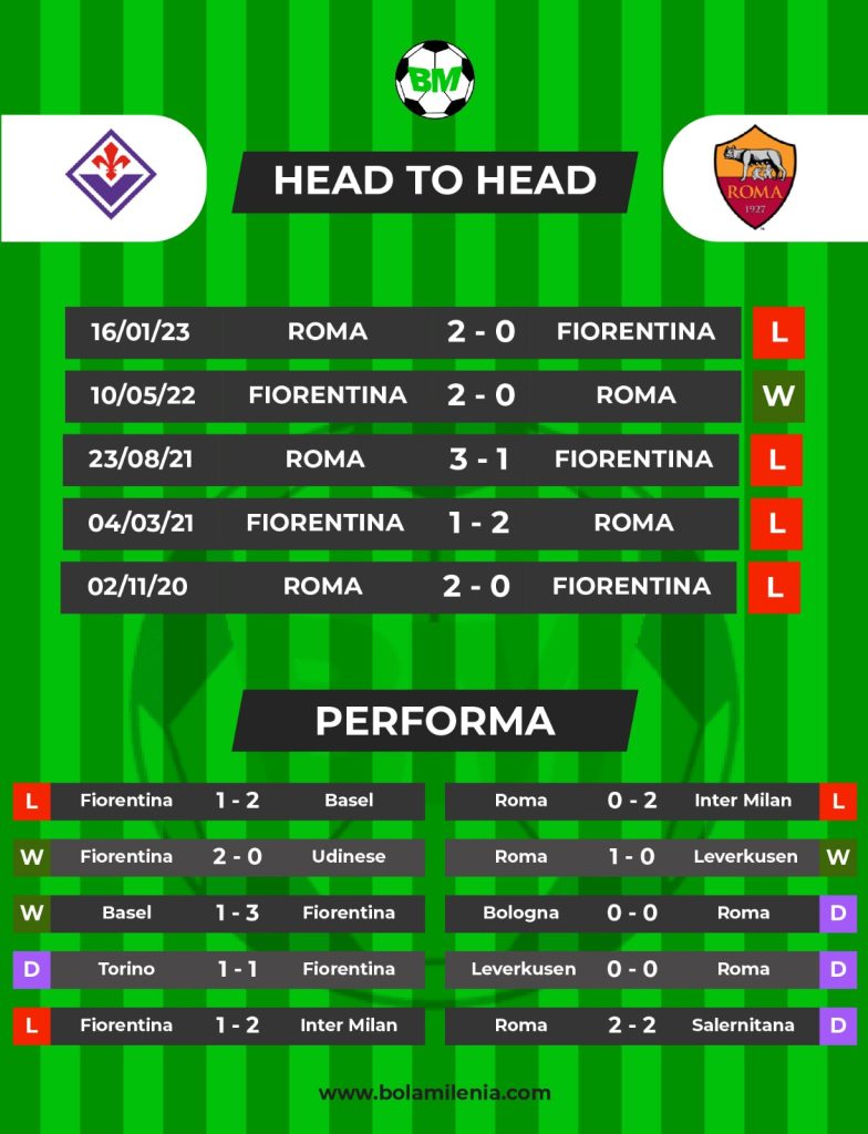 Prediksi Fiorentina vs Roma - H2H
