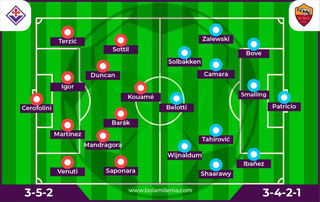 Prediksi Fiorentina vs Roma - Line Up