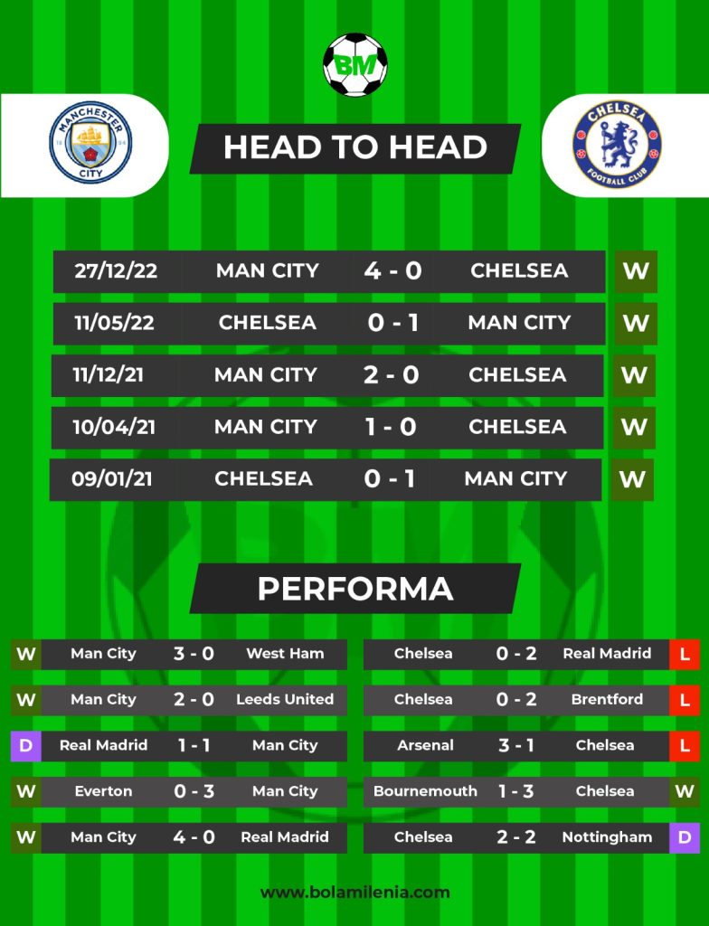 Prediksi Man City vs Chelsea - H2H