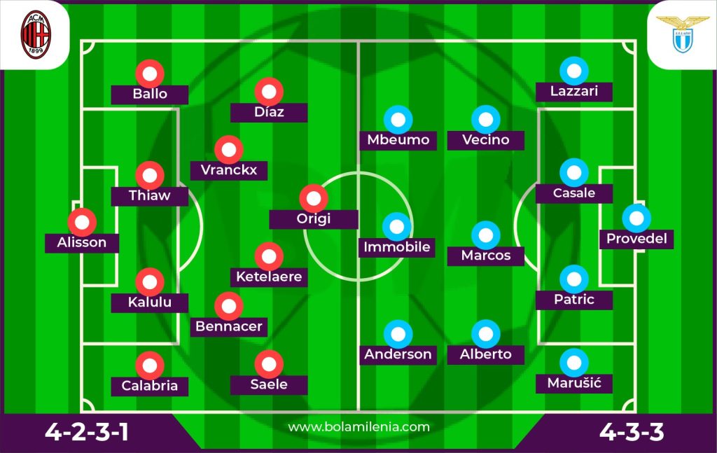 Prediksi Milan vs Lazio - Line Up