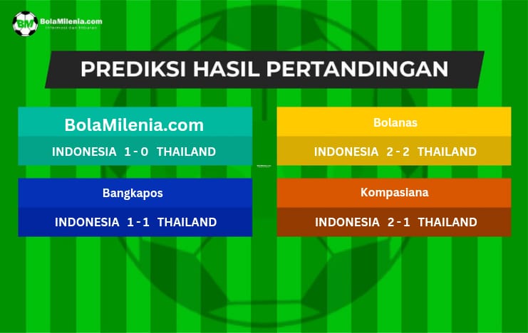 Prediksi Skor Indonesia vs Thailand