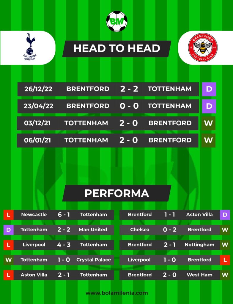 Prediksi Tottenham vs Brentford - H2H