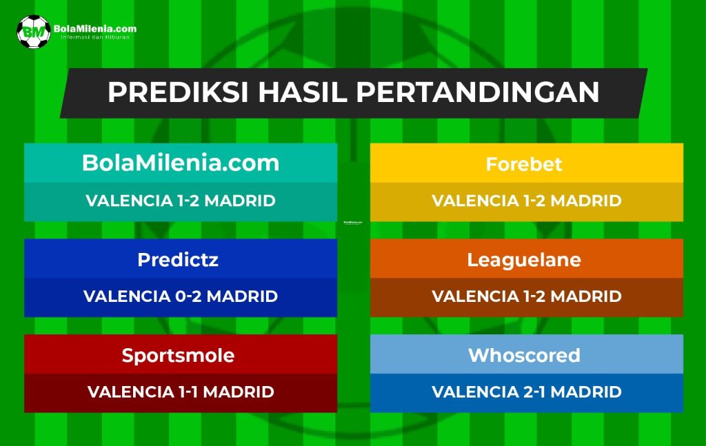 Prediksi Valencia vs Real Madrid, Minggu, 21 Mei 2023 Malam WIB