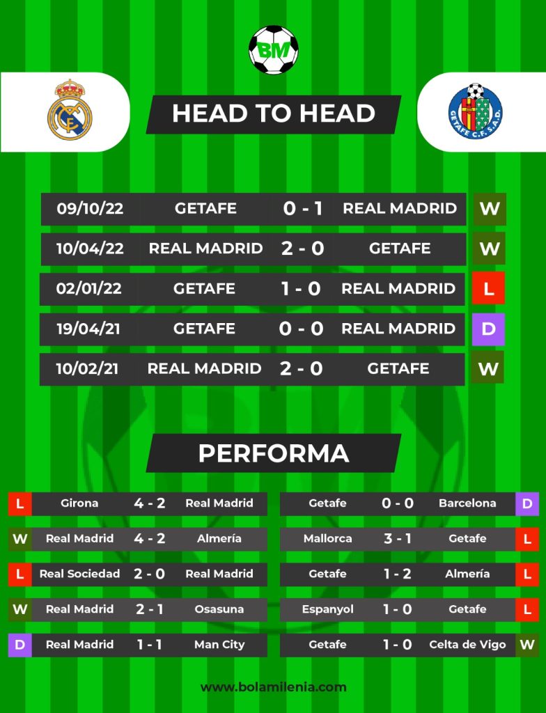 Prediksi Real Madrid vs Getafe, Minggu 14 Mei 2023 Dini Hari WIB