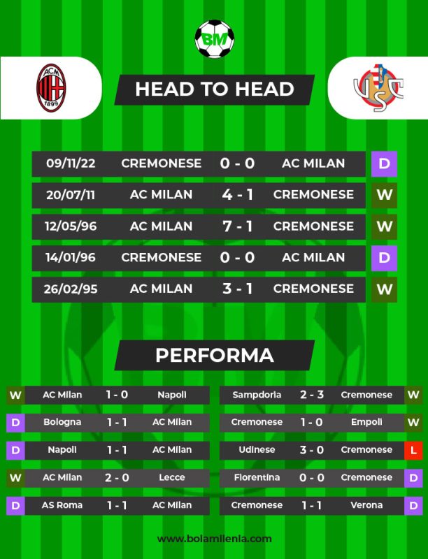 Prediksi AC Milan vs Cremonese, 4 Mei 2023 Dini Hari WIB