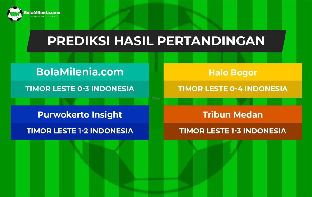 Prediksi Timnas Indonesia vs Timor Leste Minggu, 7 Mei 2023