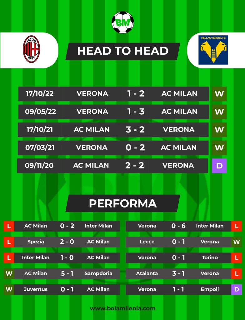 Prediksi AC Milan vs Verona, Senin 5 Juni 2023 Dini Hari WIB