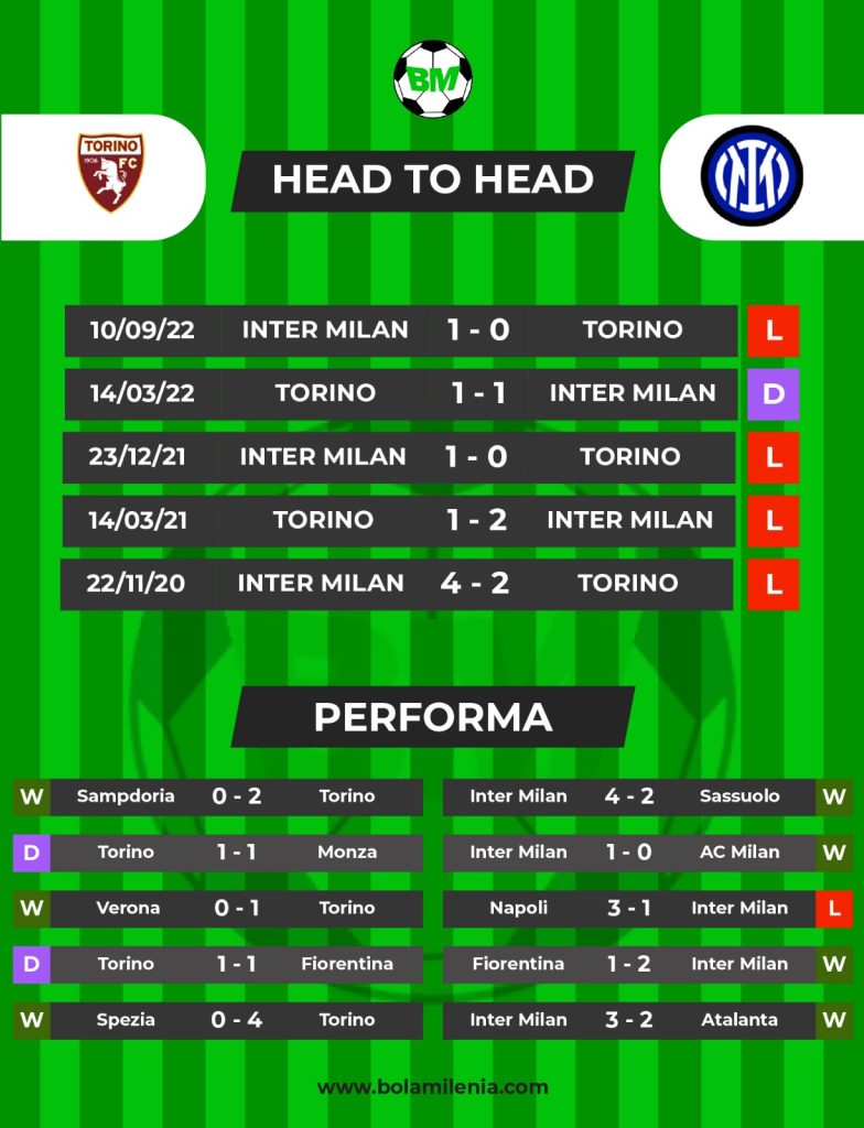 Torino vs Inter Milan