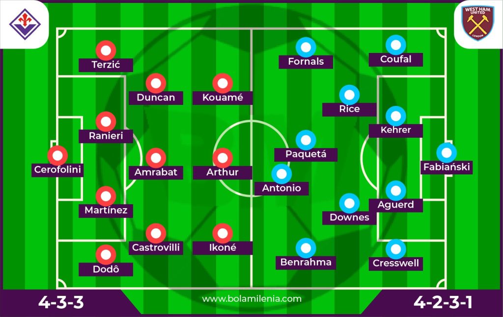 Fiorentina Vs West Ham United