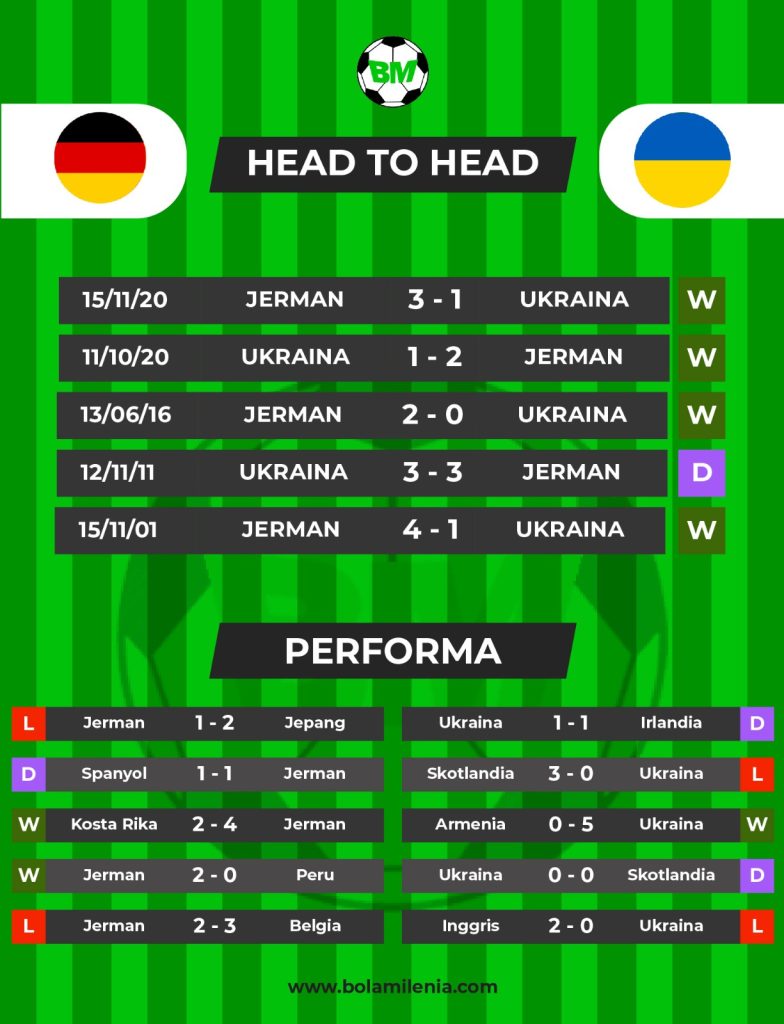 Prediksi Jerman vs Ukraina