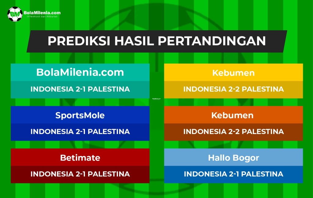Timnas Indonesia Vs Palestina