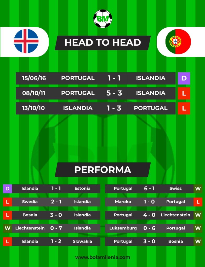 islandia vs portugal
