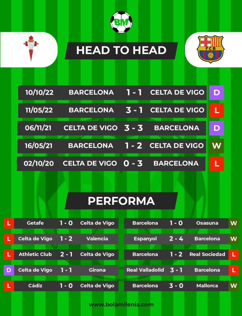 Prediksi Celta Vigo vs Barcelona - H2H