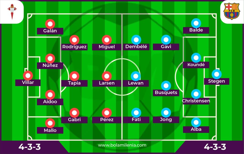 Prediksi Celta Vigo vs Barcelona - Line Up