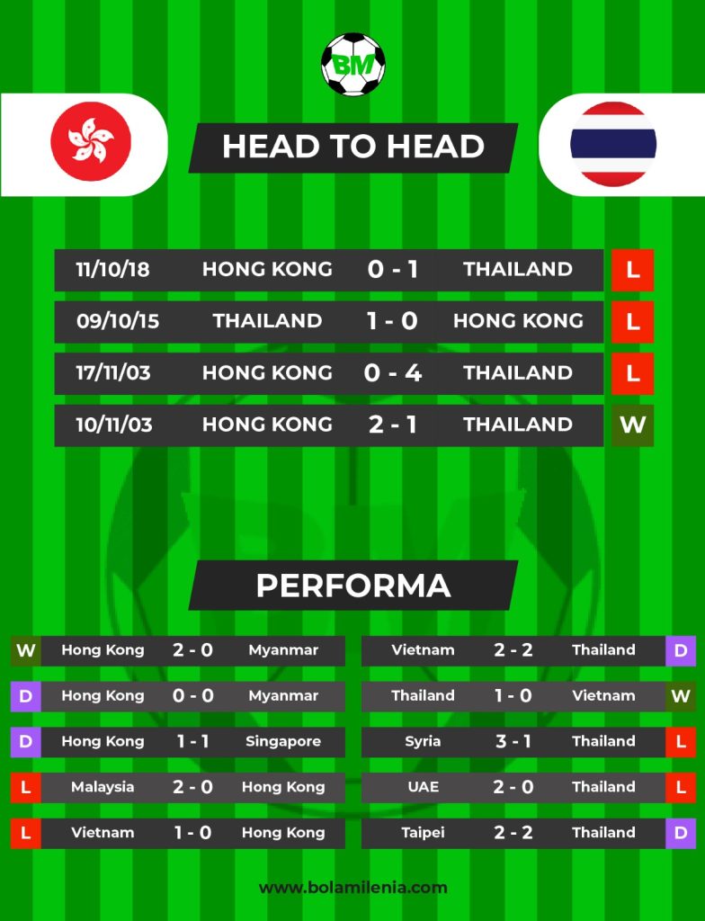 Prediksi Hong Kong vs Thailand - H2H