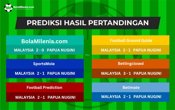 Prediksi Malaysia vs Papua Nugini - Skor