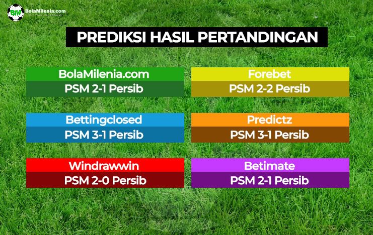 Prediksi PSM vs Persib, Sabtu 22 Juli 2023