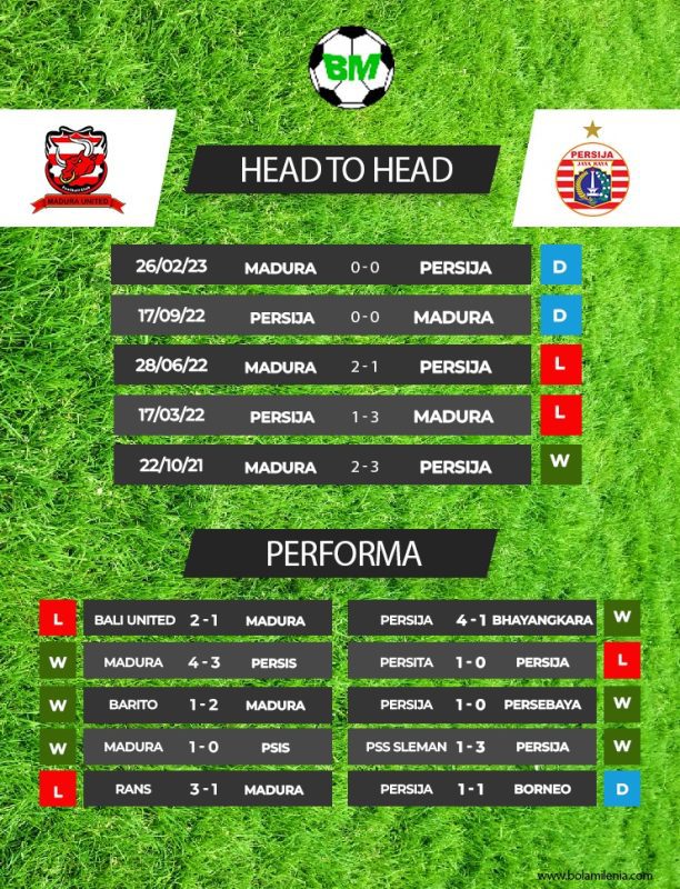 Prediksi Madura United vs Persija, Minggu 13 Oktober 2023
