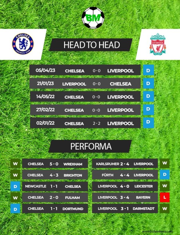 Prediksi Chelsea vs Liverpool, Minggu 12 Agustus 2023