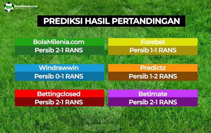 Prediksi Persib vs RANS Nusantara, Sabtu 26 Agustus 2023