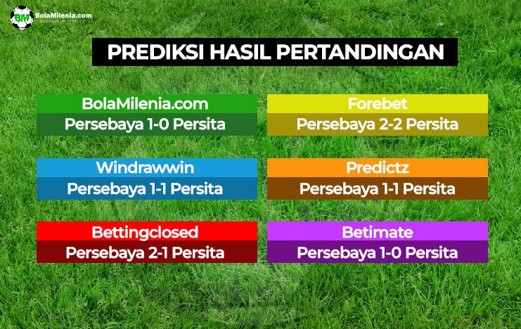 Prediksi Persebaya vs Persita, Sabtu 12 Agustus 2023