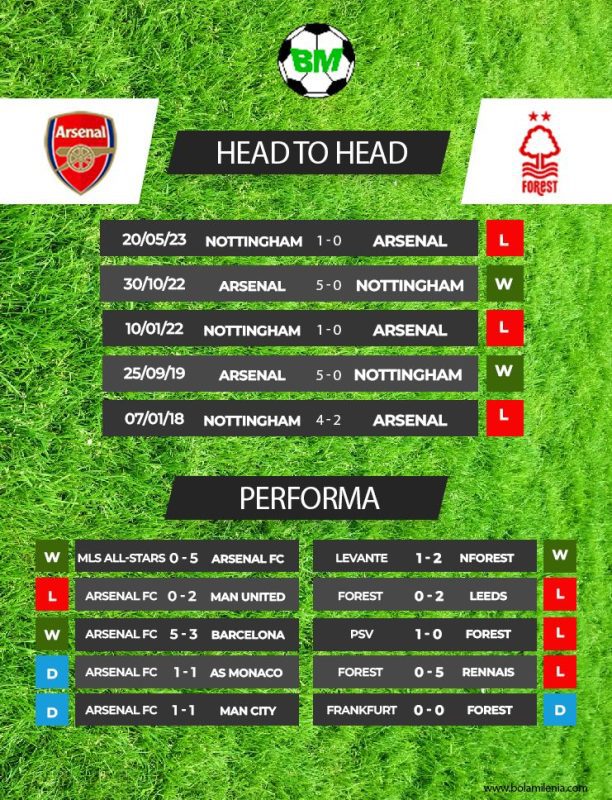 Prediksi Arsenal vs Nottingham Forest, Sabtu 12 Agustus 2023