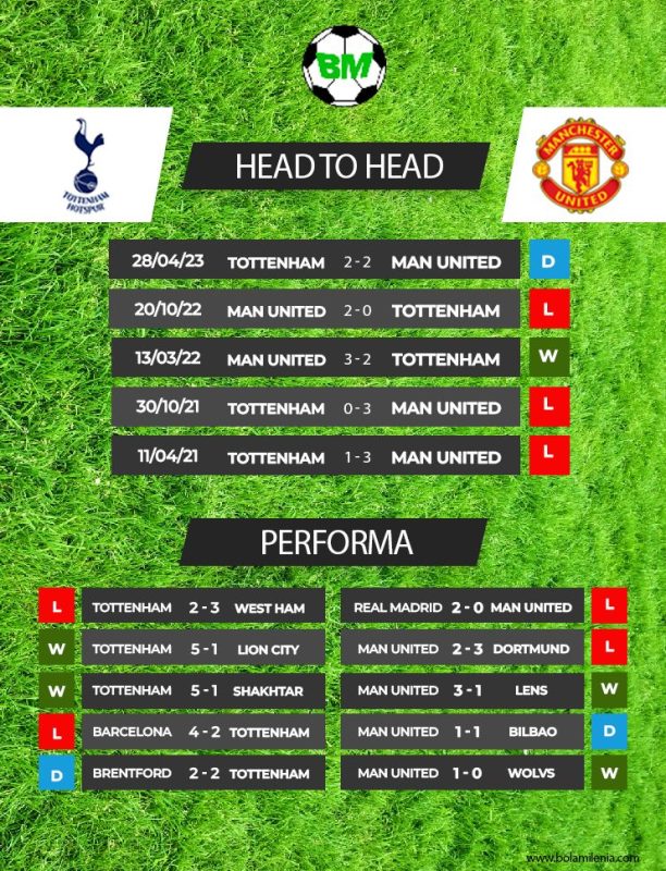 Prediksi Tottenham vs Manchester United, Sabtu 19 Agustus 2023