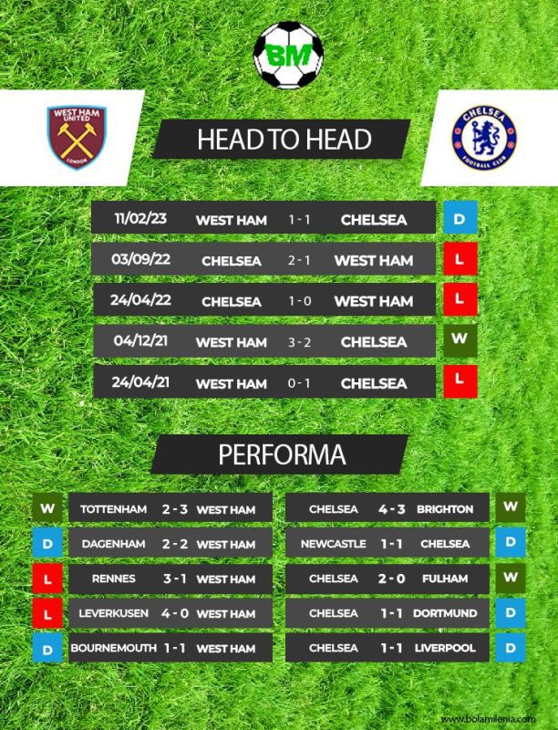 Prediksi West Ham vs Chelsea, Minggu 20 Agustus 2023