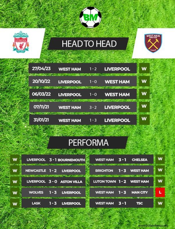 Prediksi Liverpool vs West Ham, Minggu 24 September 2023