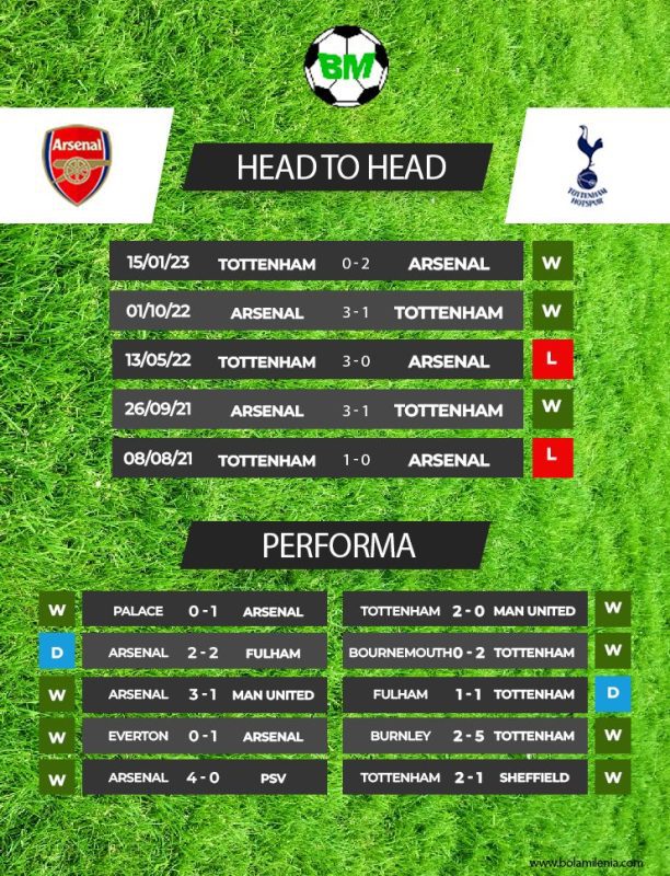 Prediksi Arsenal vs Tottenham, Minggu 24 September 2023