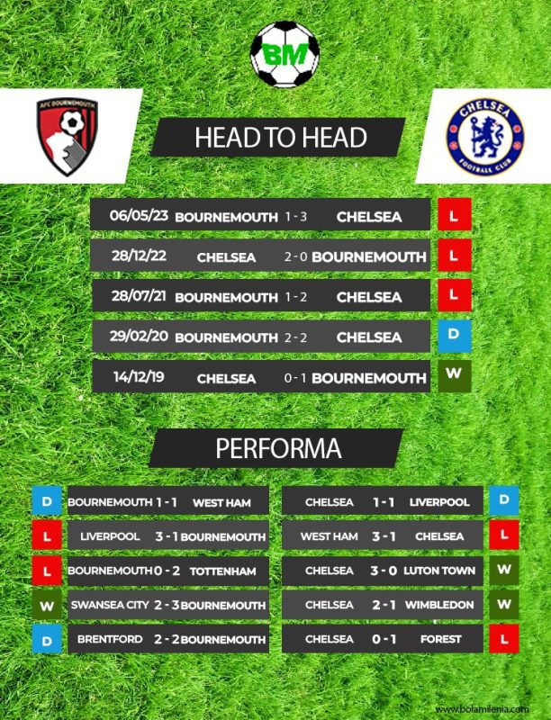 Prediksi Bournemouth vs Chelsea, Minggu 17 September 2023