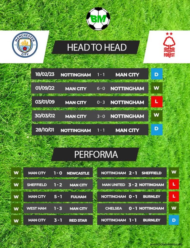 Prediksi Man City vs Nottingham, Sabtu 23 September 2023