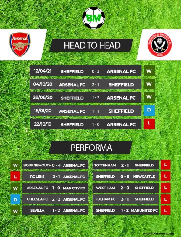 Prediksi Arsenal vs Sheffield, Sabtu 28 Oktober 2023