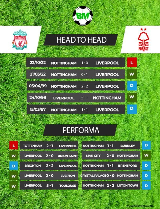Prediksi Liverpool vs Nottingham, Minggu 29 Oktober 2023