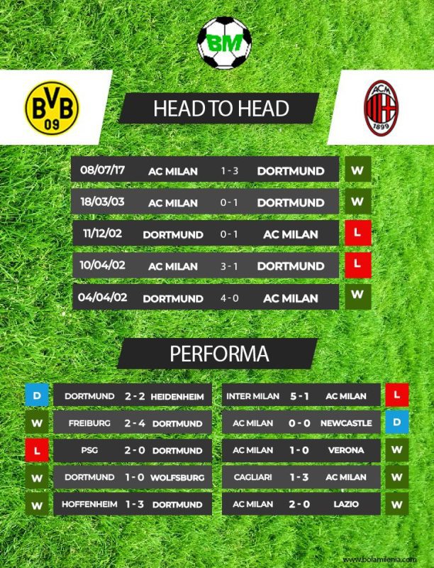 Prediksi Dortmund vs Milan, Kamis 5 Oktober 2023 Dini Hari WIB