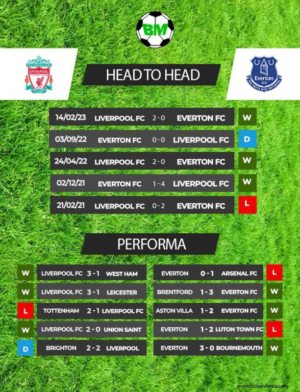 Prediksi Liverpool vs Everton, Sabtu 21 Oktober 2023