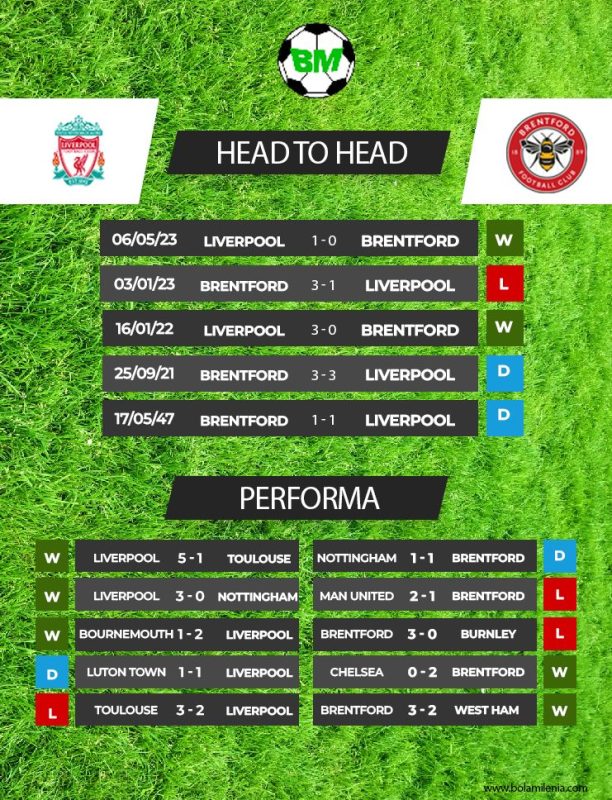 Prediksi Liverpool vs Brentford, Minggu 12 November 2023